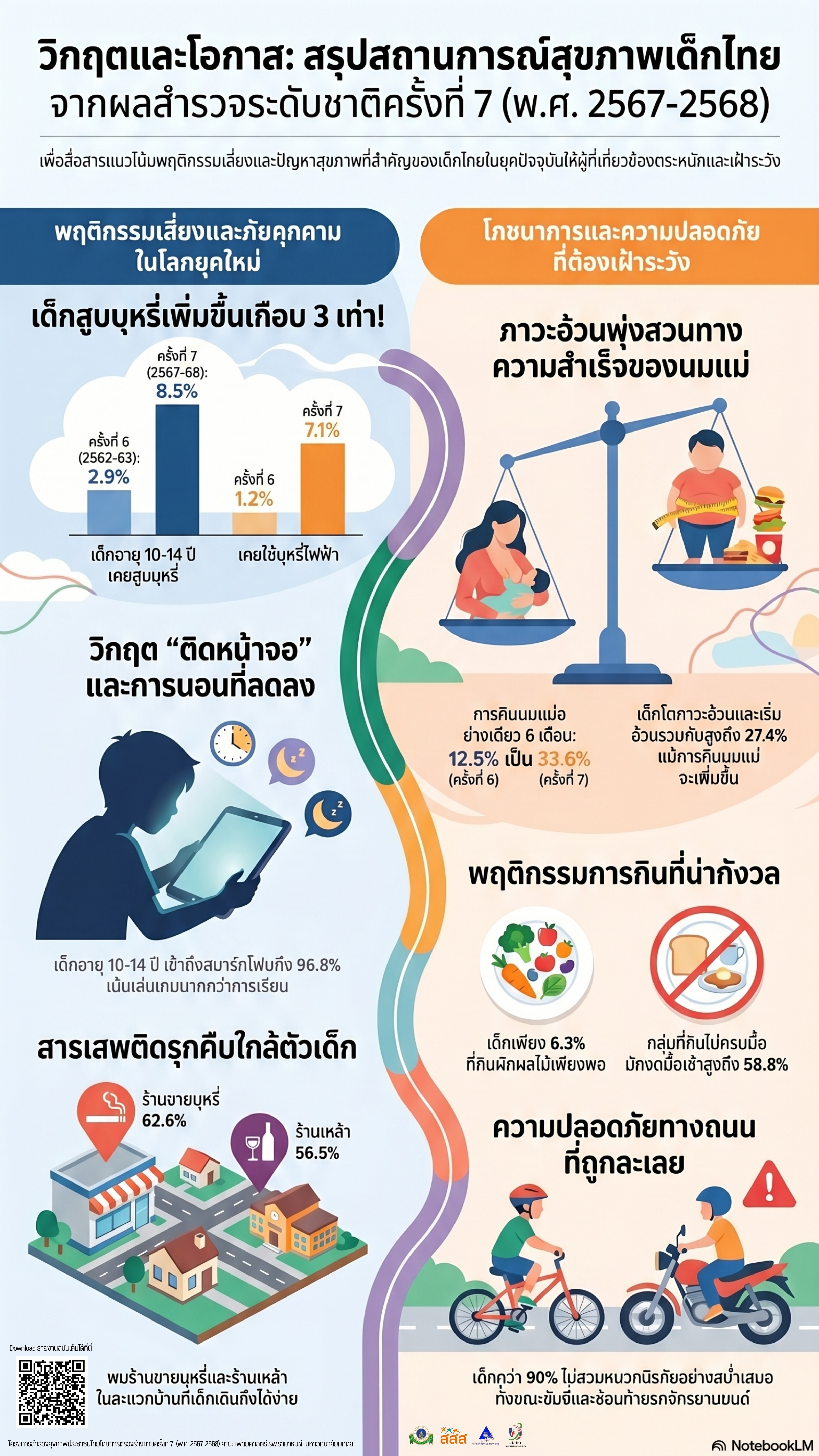 375c91c0-14f8-4b16-9cff-690e9c872a45_notebookLM Summary v6 thai qr.jpg